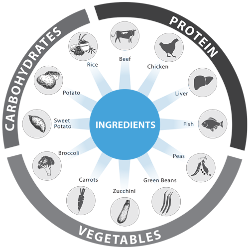 realfoodpets-ingredients